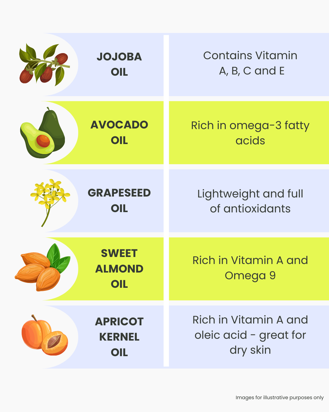 After-shower Body Oil | Dry, dehydrated skin no more